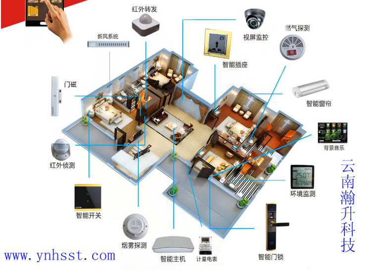 物联网技术与智能家居设备的深度整合，智能生活的未来发展方向