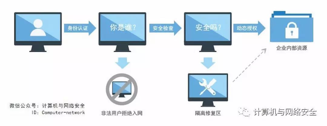 网络安全中的多重身份验证与防护技术深度解析