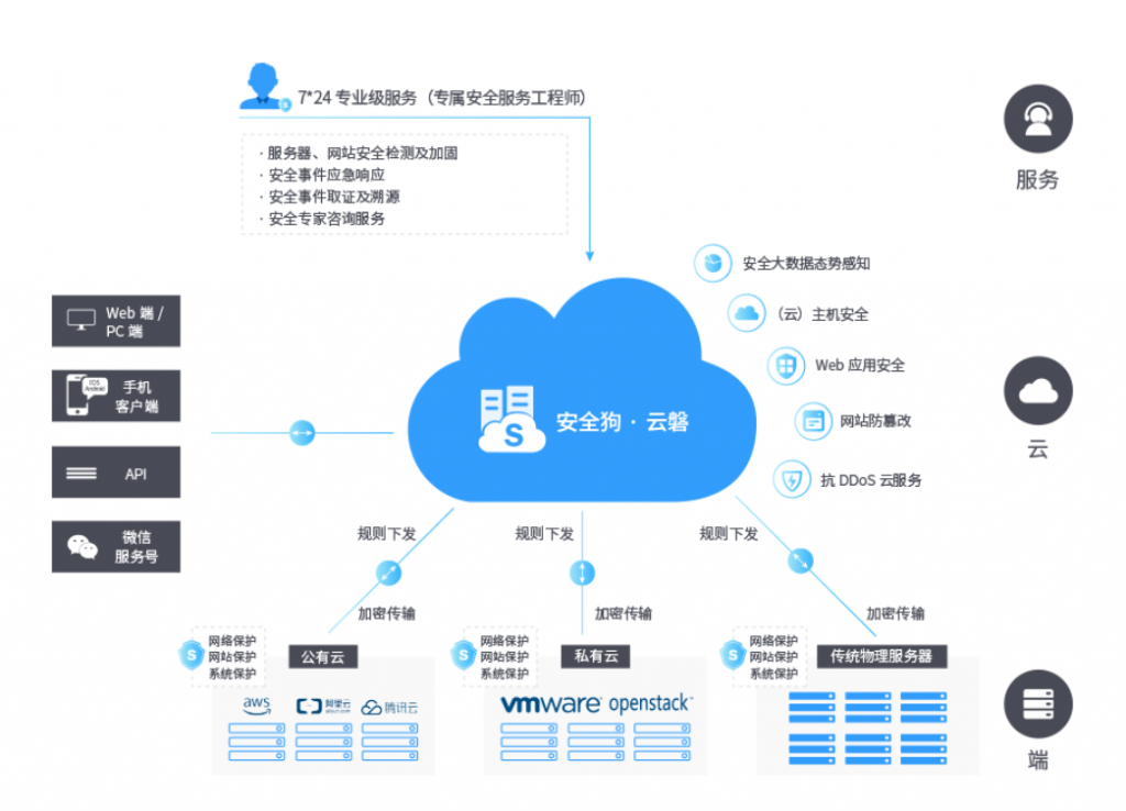 云计算服务商提升网络安全保障能力的策略与实践