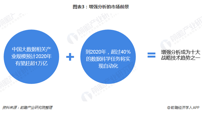 大数据与AI技术结合助力精准医疗革新