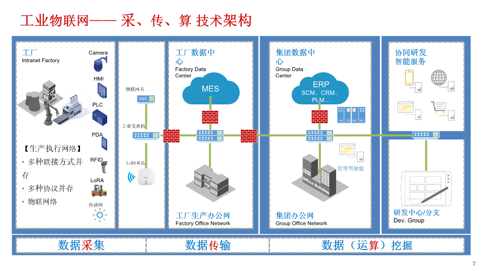 智能制造中的工业物联网技术与数据集成管理之道