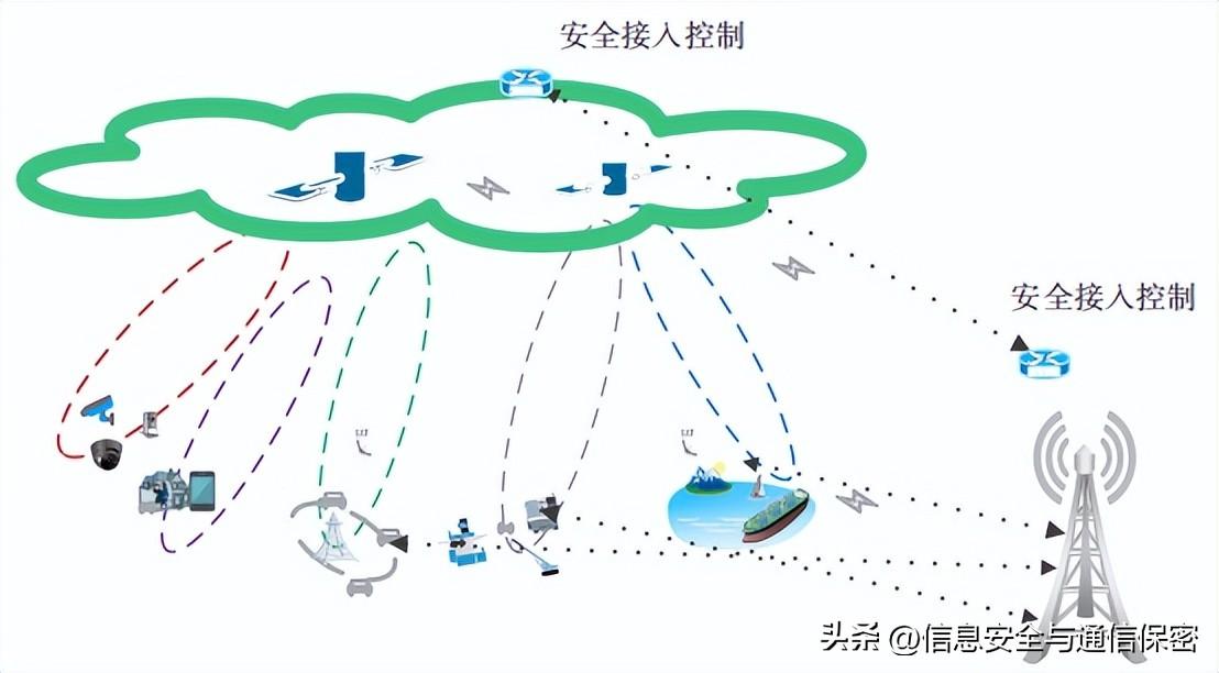 网络信息安全治理与全球互联网政策协同发展探究