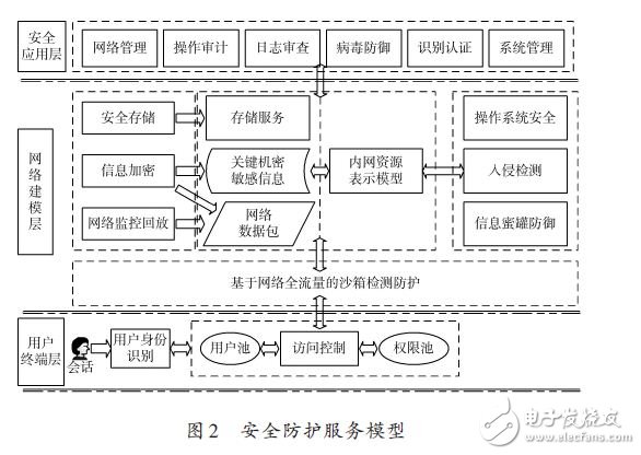 网络安全技术演进与未来防护策略深度探讨