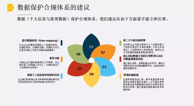 数据保护法对网络平台信息安全产生深远影响