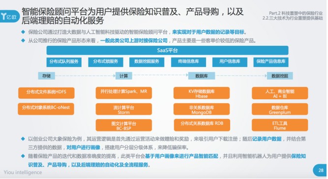 人工智能与大数据在保险行业风险管理中的应用