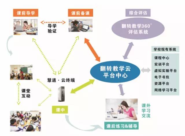 在线教育中的翻转课堂模式应用探究