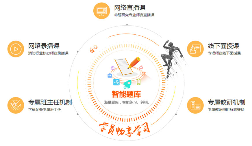 在线教育推动学科跨界整合的力量与实践探索