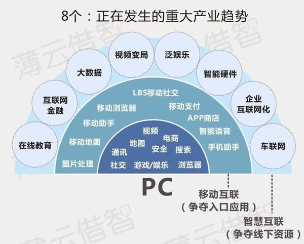 移动学习，塑造在线教育未来趋势的关键力量