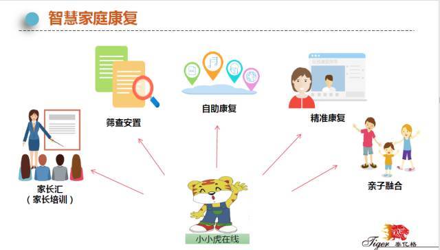 在线教育平台助力职业技能培训进阶之路