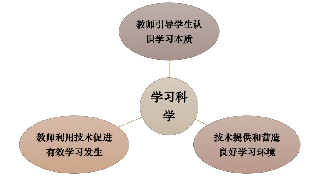 在线教育如何深化学科知识学习之道