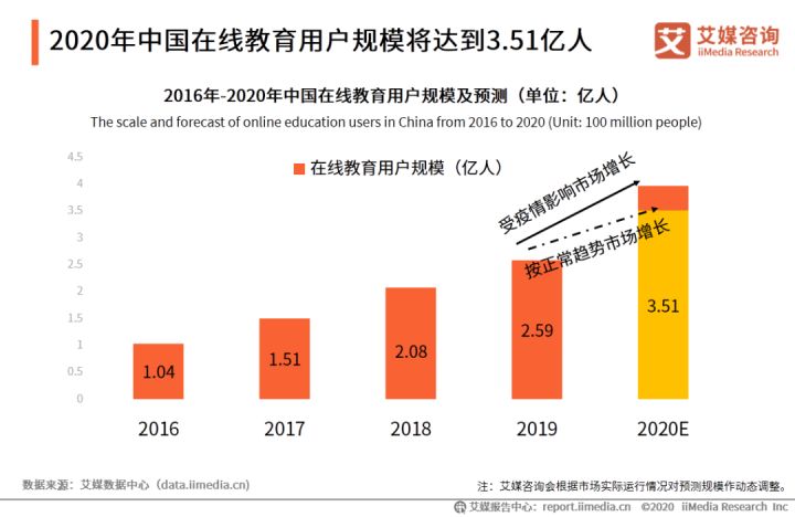 在线教育提升教育可达性与普及度的策略