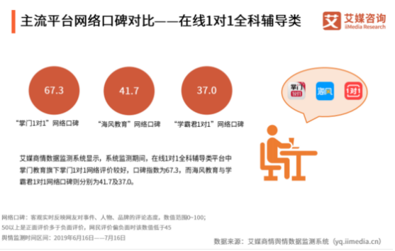 在线教育在K12教育中普及化的路径与方法探讨