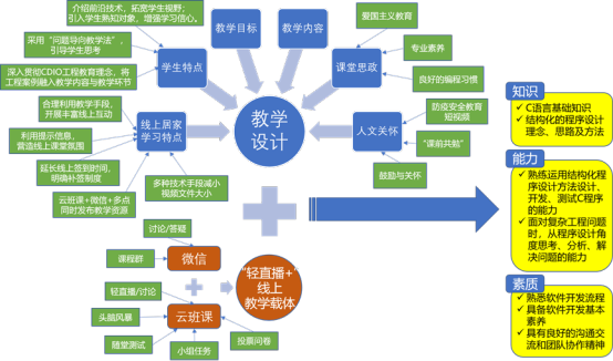 在线教育助力学生自主知识构建之路