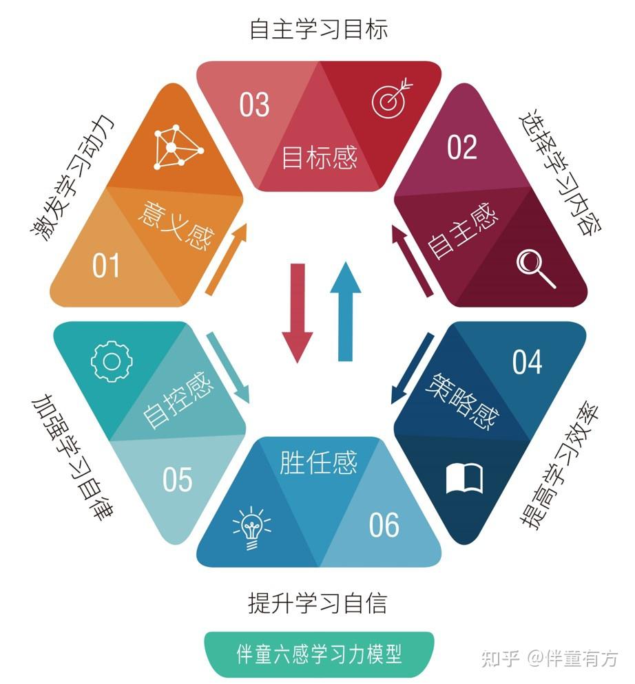 在线教育如何助力灵活学习，提升学生自主性培养新策略