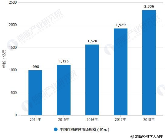 在线教育推动全球教育数字化转型的探究