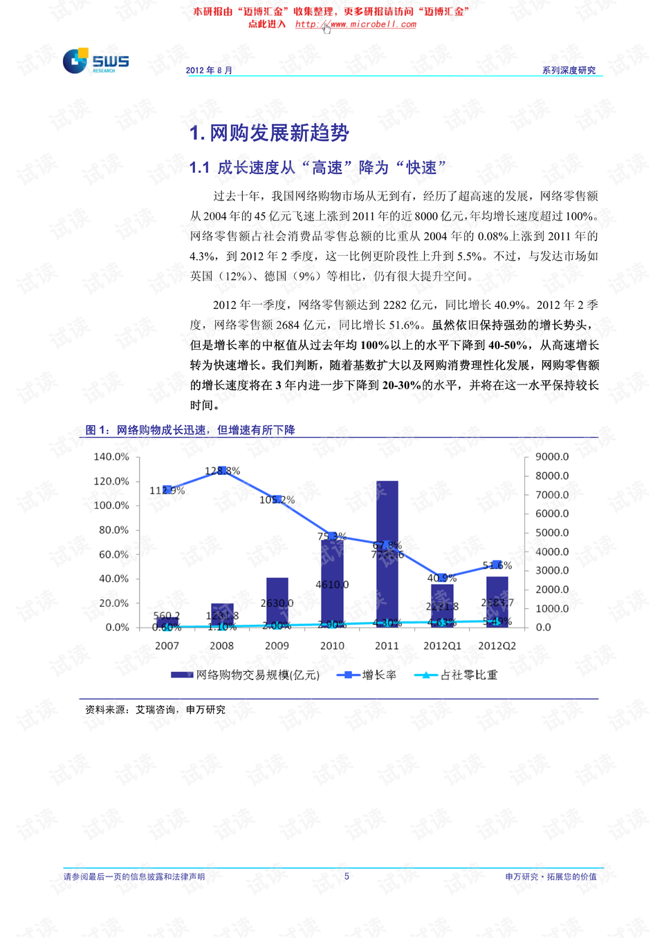 网络购物，重塑传统零售行业新面貌