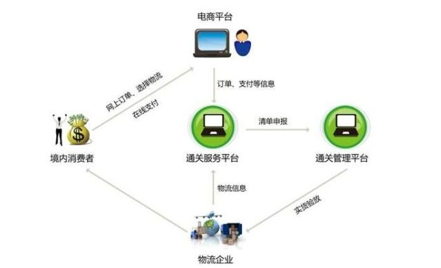 网络购物，重塑消费模式的力量