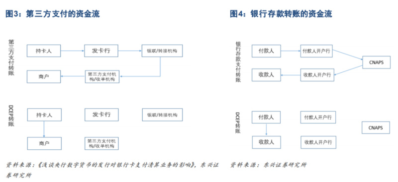 电子支付系统，重塑消费模式的变革之力