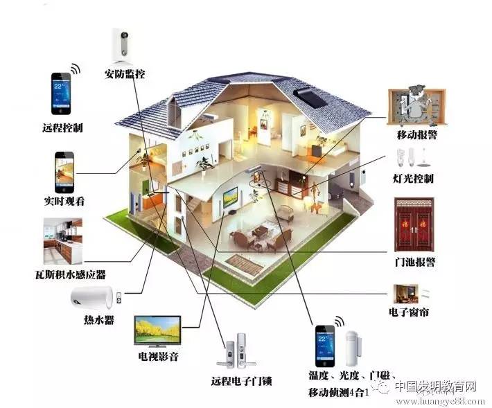 网络助力智能家居普及与发展浪潮