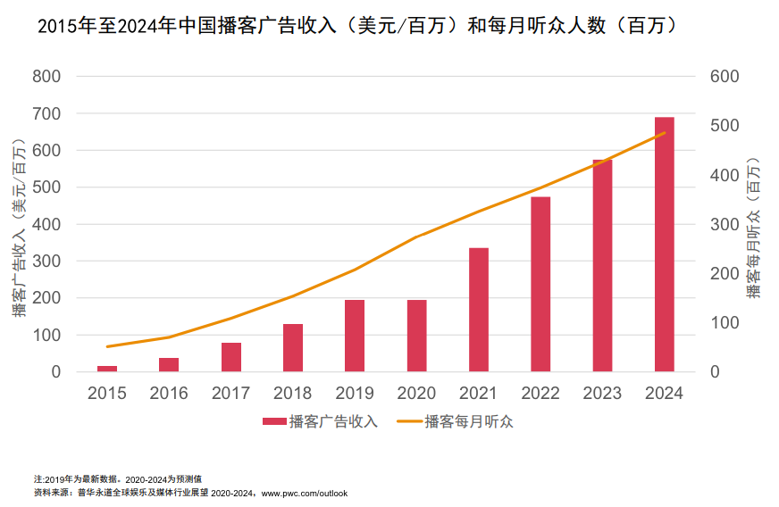 网络重塑娱乐消费模式，数字化时代的娱乐消费变迁