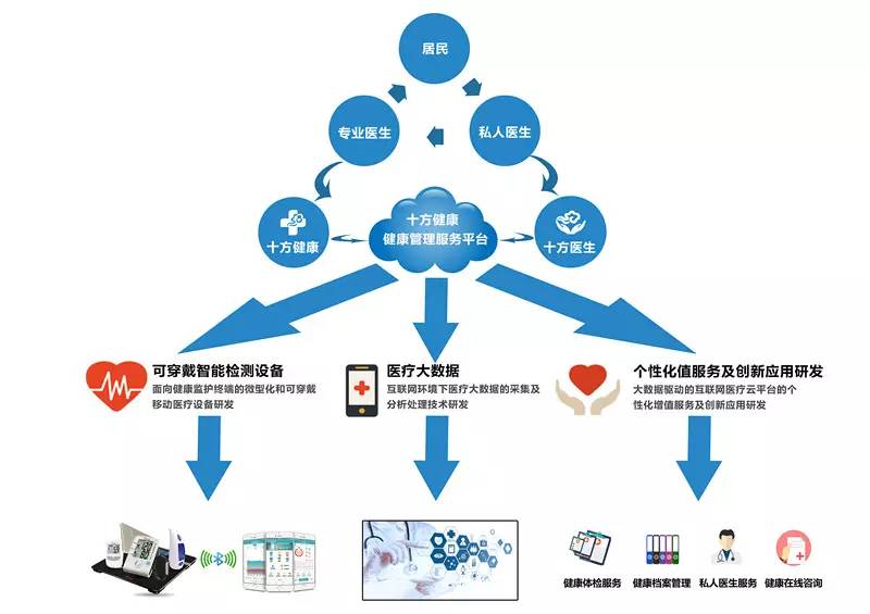 代理品牌 第139页