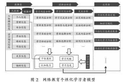 网络教育，实现个性化与灵活学习的探索之路