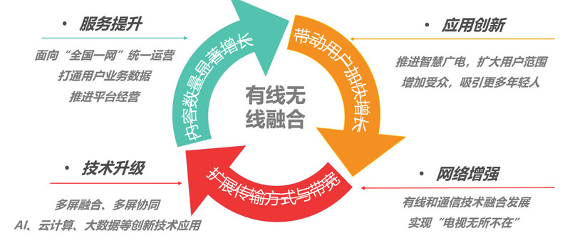 服务创新重塑网络平台，引领生活变革