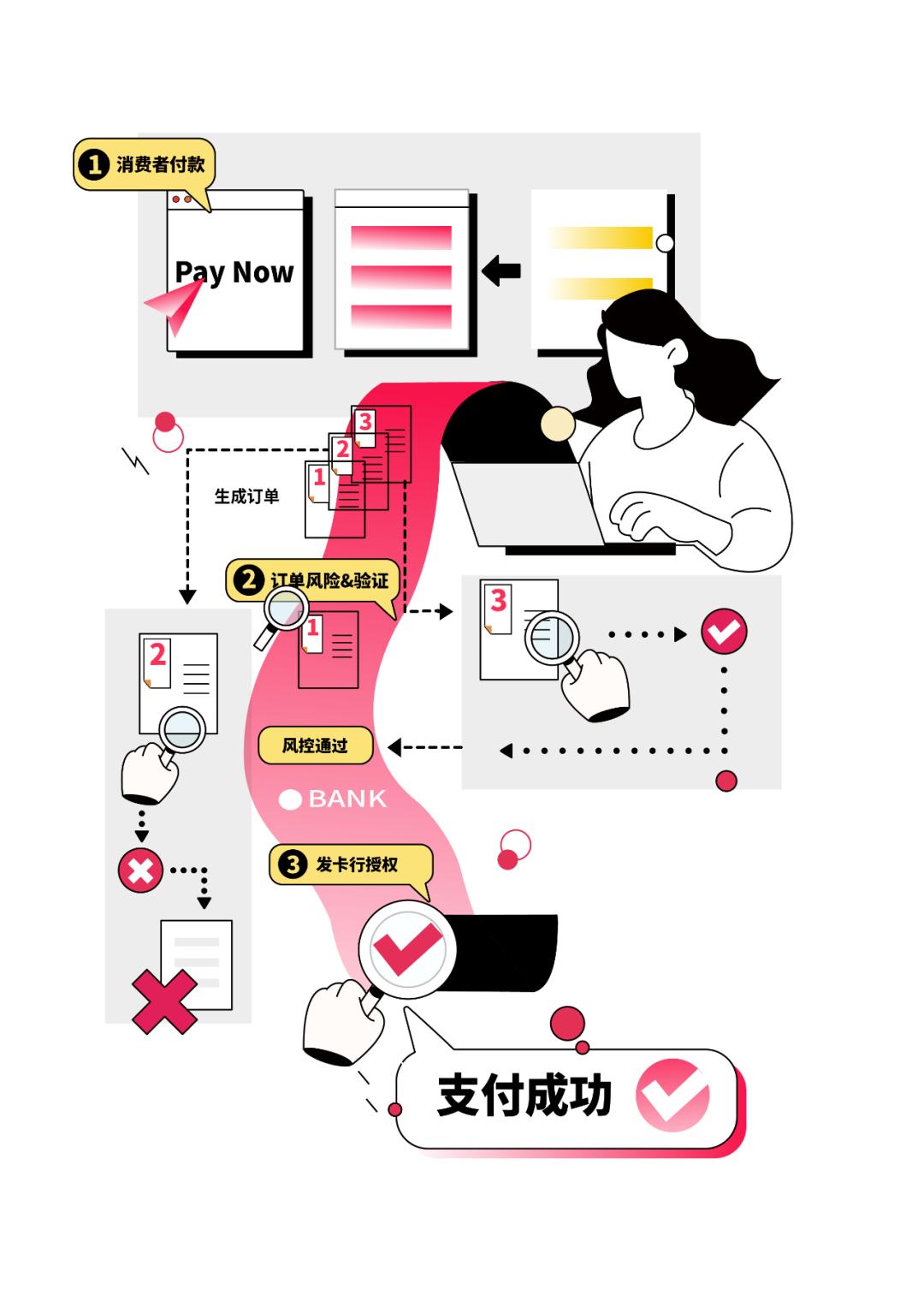 电子支付优化日常支付流程的策略探究