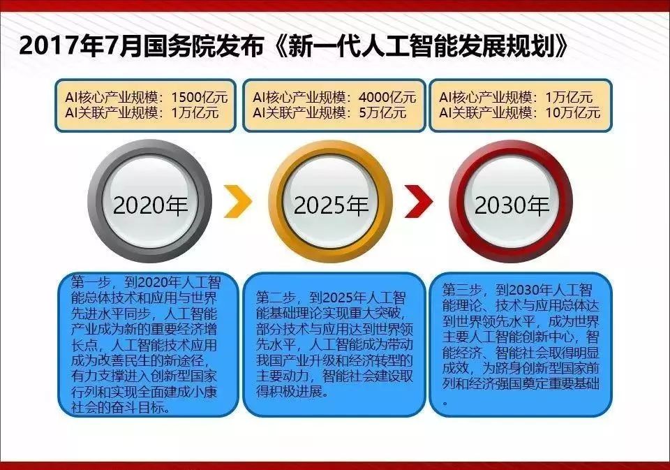 人工智能优化互联网应用用户体验的策略与方案