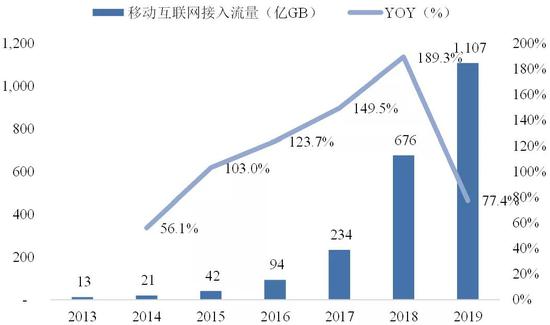 网络时代视频营销的重要性与发展趋势分析