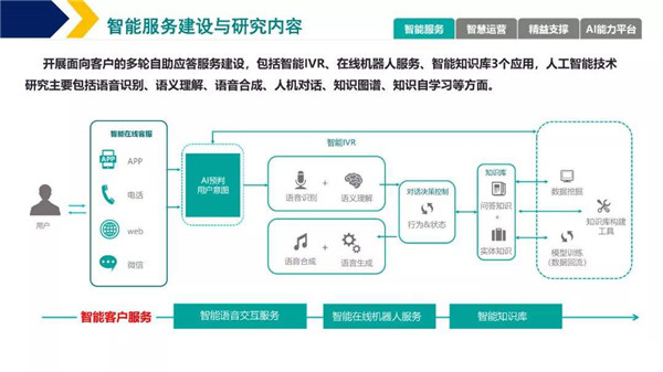 网络营销如何结合人工智能提升用户体验