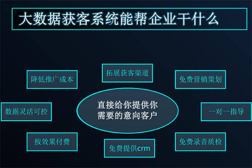 互联网广告精准触达目标客户群体的策略与技巧