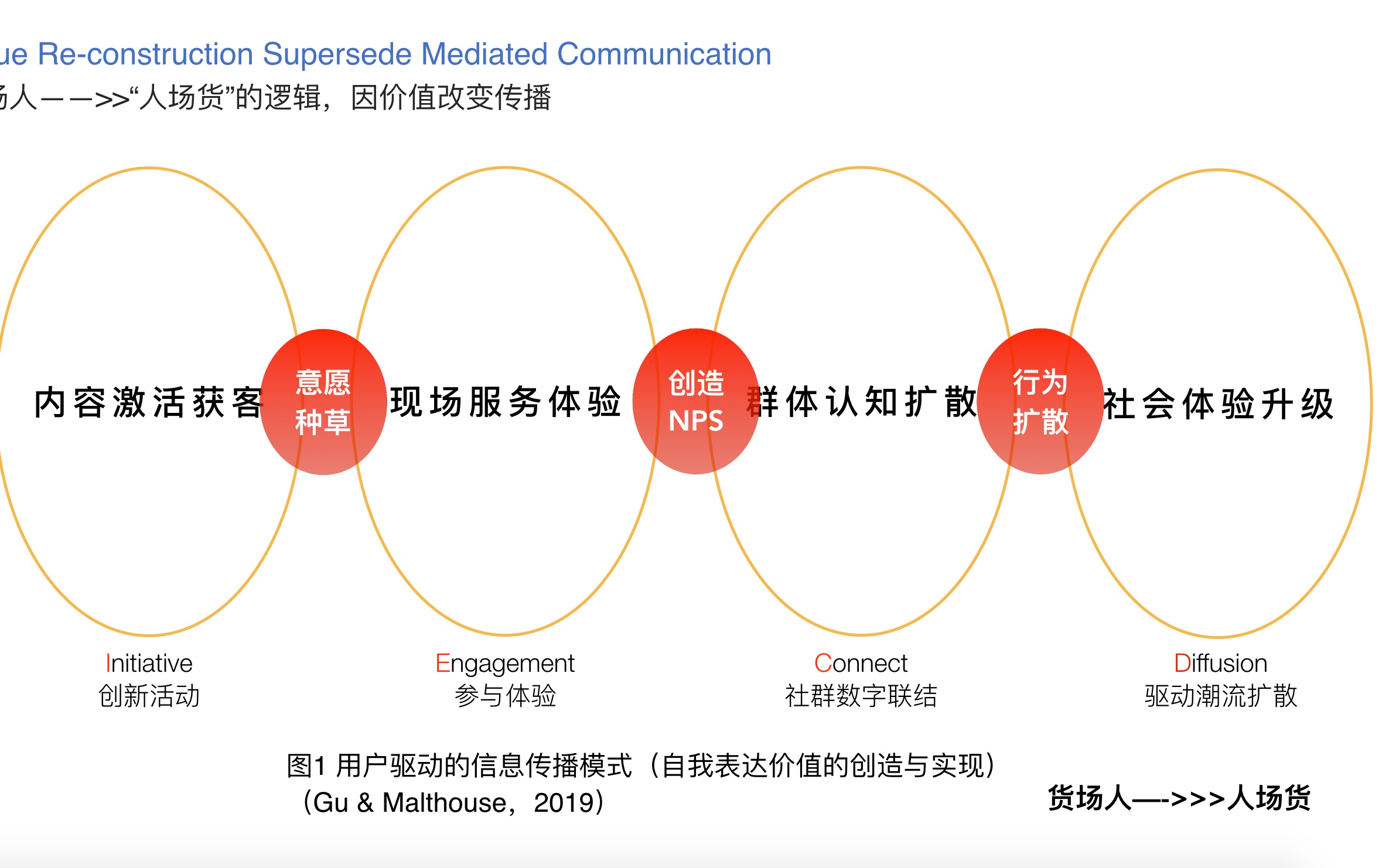 网络时代营销策略，用户体验与创新的融合之道