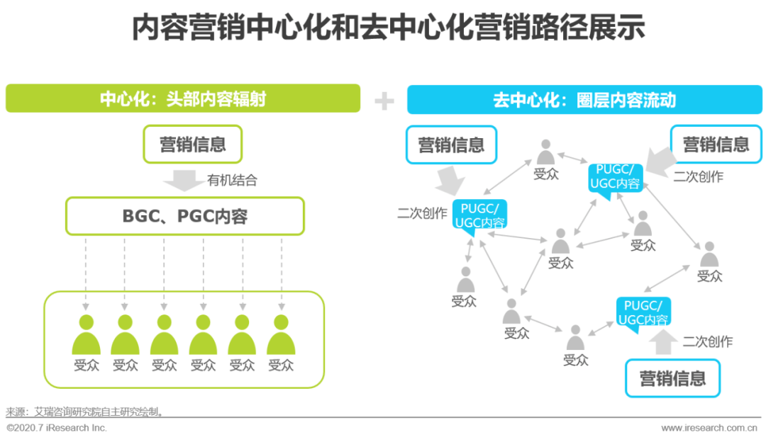 网络时代品牌营销，即时性特点助力营销效果提升策略