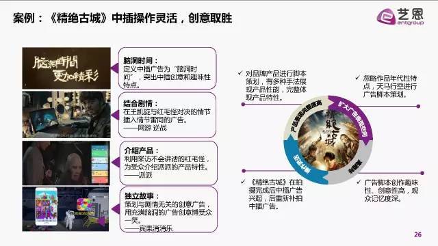 用户参与推动网络时代品牌营销的力量探究