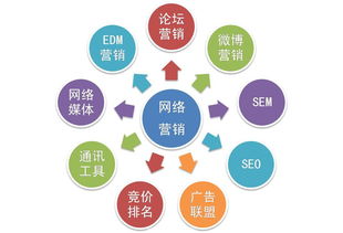 网络营销中的品牌故事叙述技巧与方法