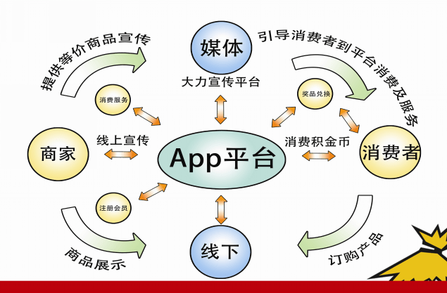 网络营销策略，增强品牌与消费者互动的关键之道