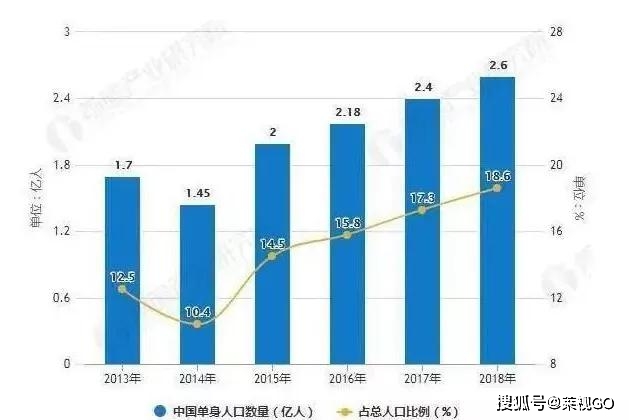 社交电商重塑传统营销模式之道