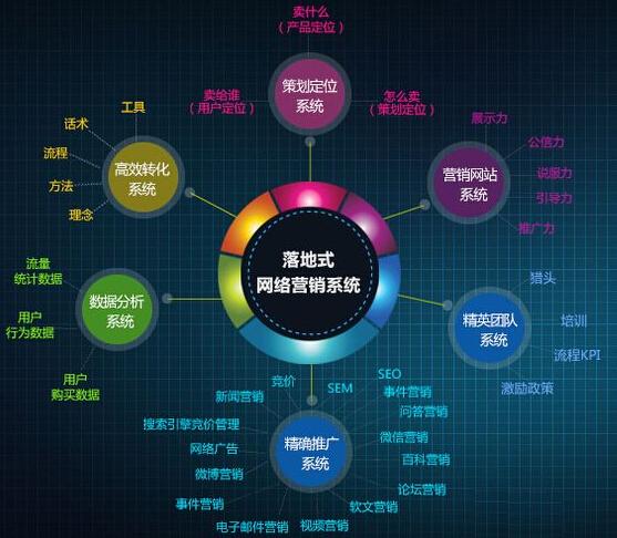 网络营销数据驱动精准定位策略揭秘