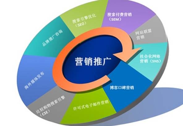 网络营销中的精准广告投放策略与实战方法