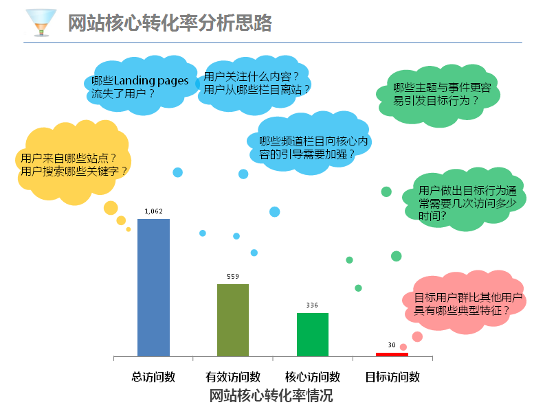 网络营销互动策略，提升客户转化率的关键之道