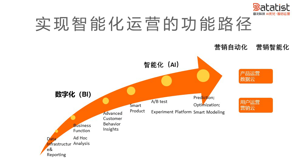 互联网行业借助AI提升运营效率的策略与实现路径