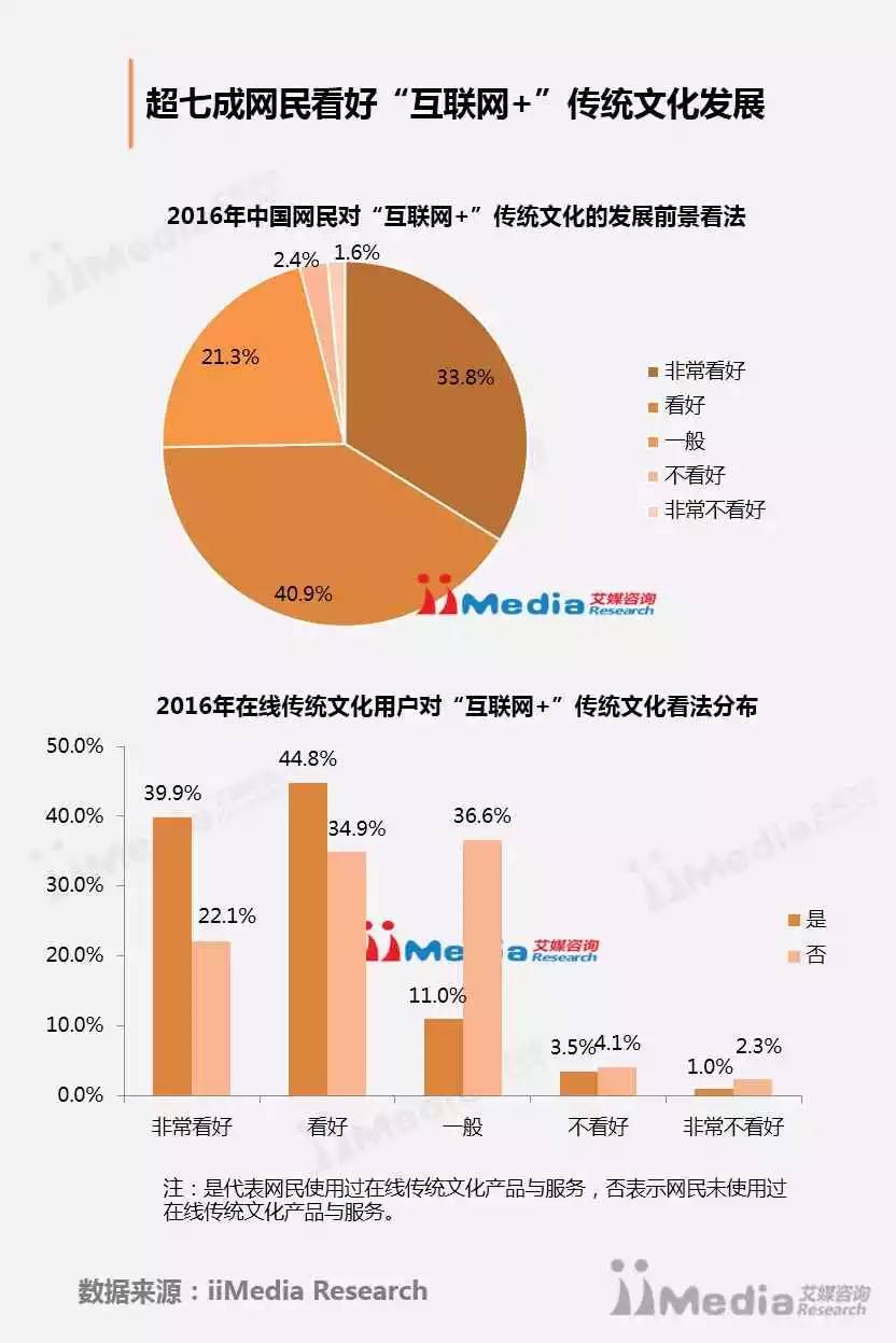 网络语言变迁与网文化互动关系的探究