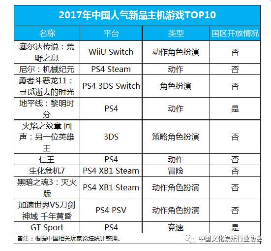 游戏文化在网络文化中的地位与未来发展趋势分析