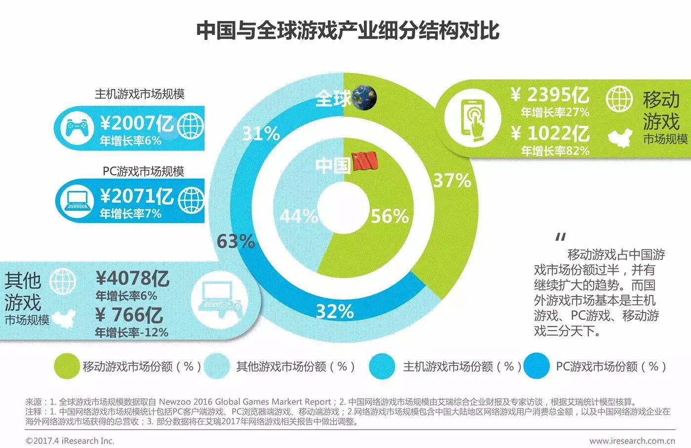 网络游戏文化中的全球化现象深度解析及其背后动因