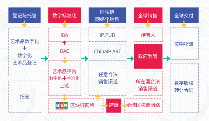 网络文化中的数字艺术与传统艺术之关系探究