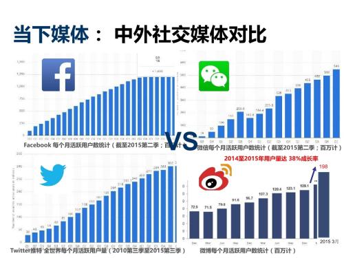 社交网络对社会文化传播的双向影响深度解析