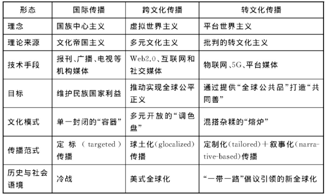 网络时代全球文化视野与地方文化表达的交融与互动