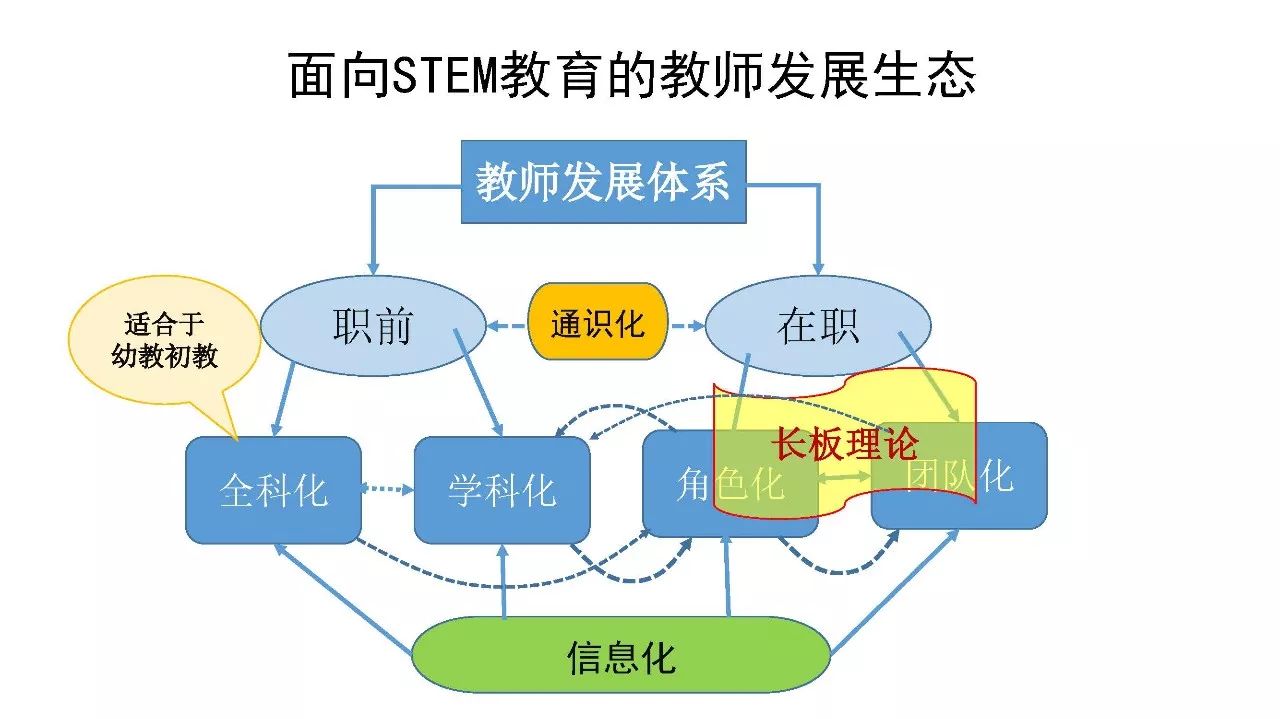 网络文化对教育与内容的革新与影响