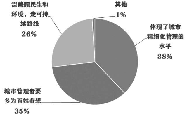 网络文化对现代都市生活方式的影响与趋势分析